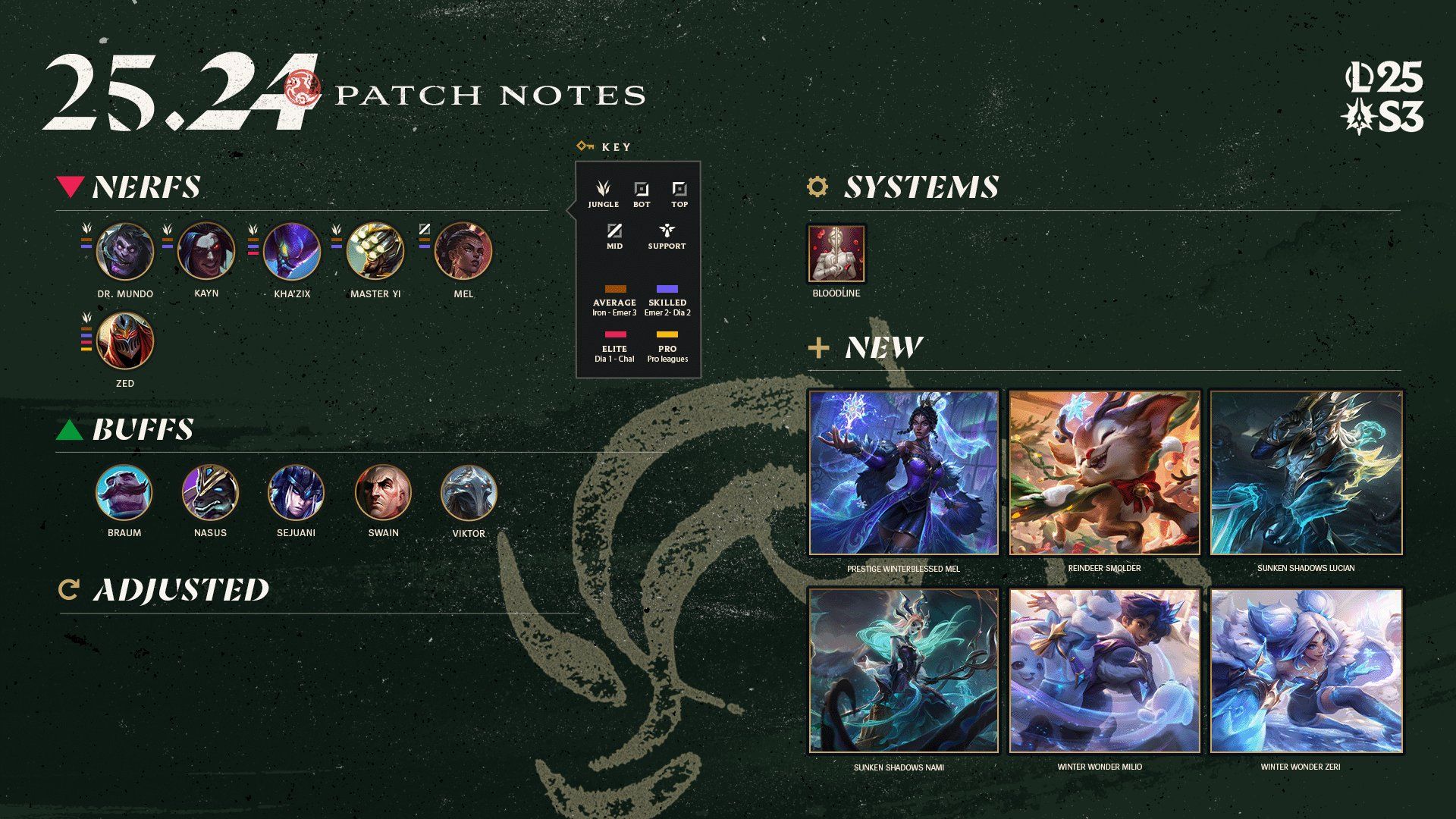 Patch 25.24: Year-End Wrap-Up and Future Teasers