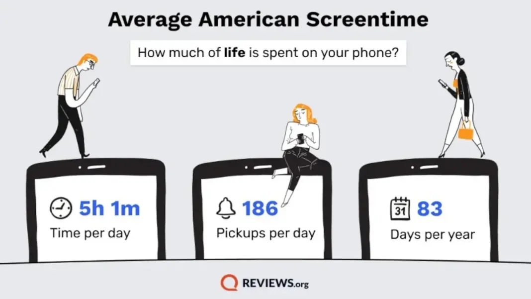 Perilaku Adiktif Pengguna Smartphone AS: 61% Miliki Kebiasaan Unik Kirim Pesan ke Orang Sekamar, Kecemasan Baterai Menjadi Tren Baru