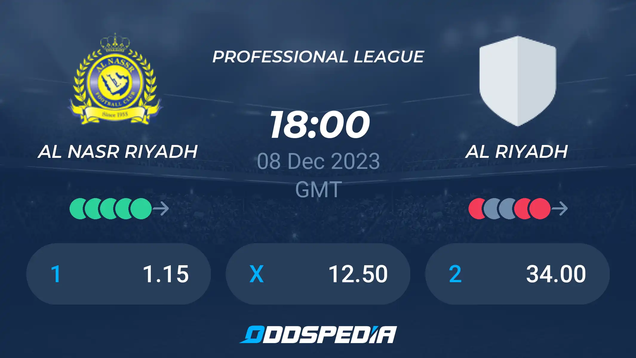 Prediksi Bola Al Riyadh Vs Al Hazm 30 Desember 2025: Pertarungan Papan Bawah yang Krusial di Prince Turki bin Abdulaziz Stadium