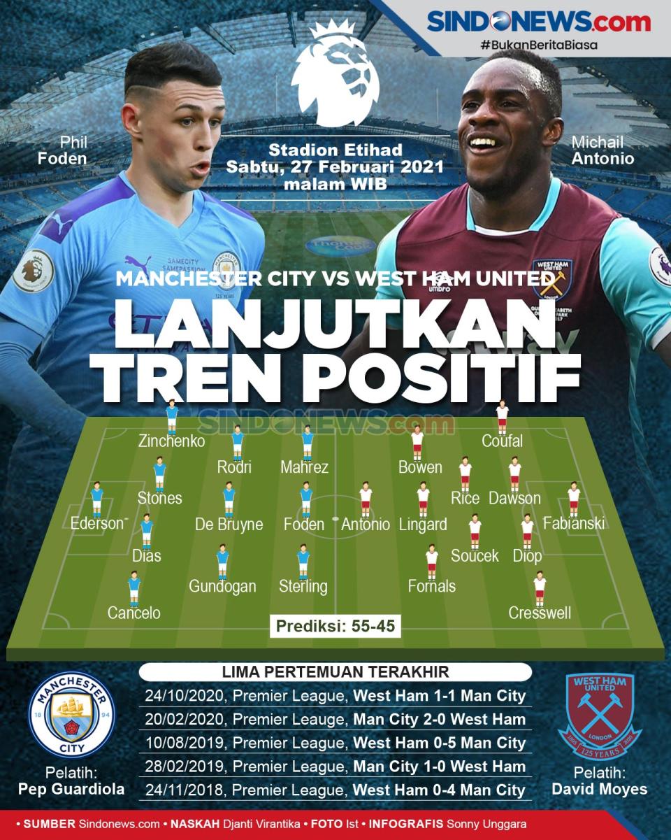 Prediksi Jitu Manchester United vs West Ham United: Duel Krusial di Old Trafford 5 Desember 2025