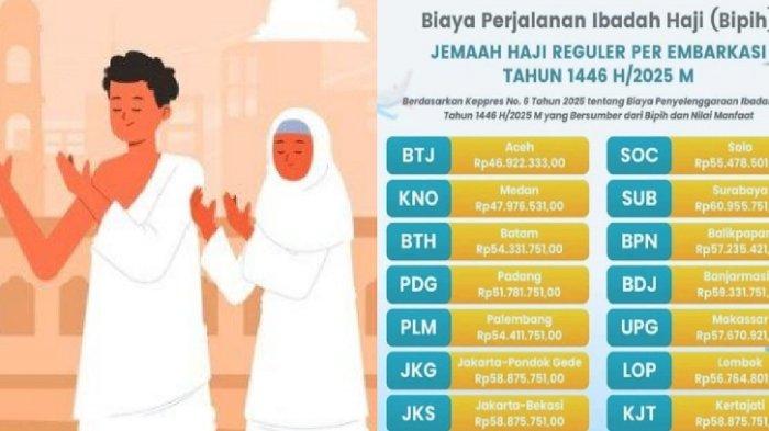 Rincian Lengkap Biaya Haji 2026 Berdasarkan Embarkasi: Aceh Termurah, Surabaya Termahal