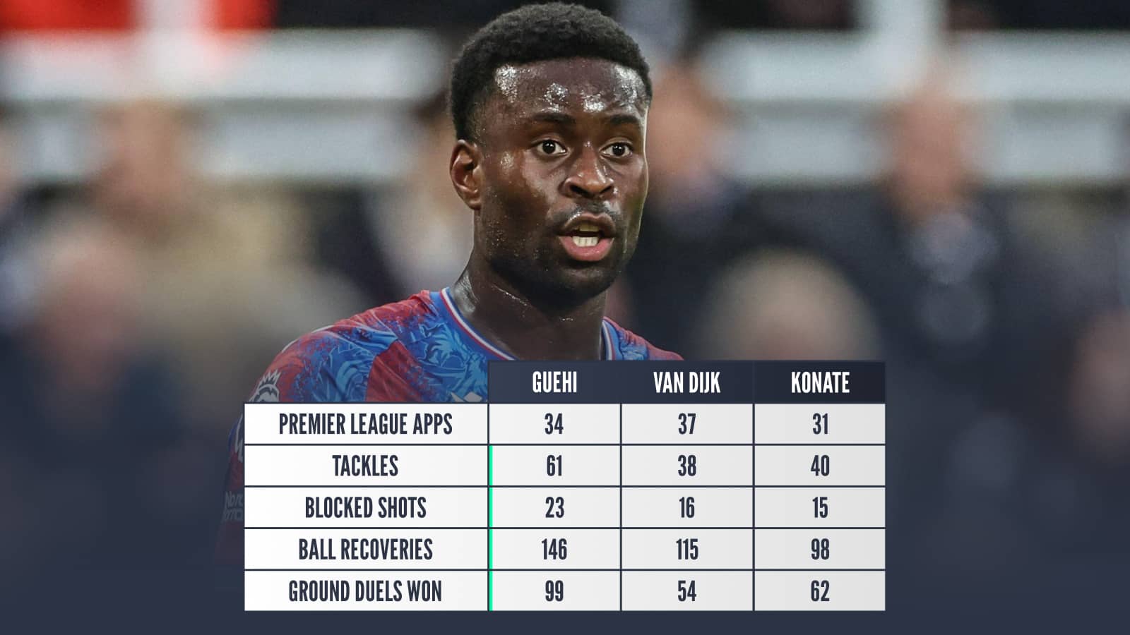 Statistik Bicara! Bek Ini Lebih Ganas dari Konaté dan Guehi untuk Liverpool