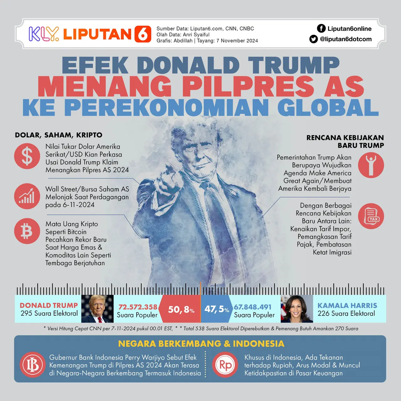Arus Dana Asing PTRO Berbalik Arah dalam Sepekan Terakhir, Berakhir dengan Penjualan Bersih di Tengah Penurunan Tajam