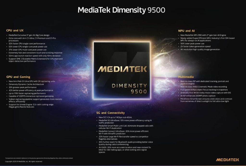 Dimensity 9500s dan 8500: Era Baru Performa dan Efisiensi untuk Ponsel Flagship dan Premium MediaTek