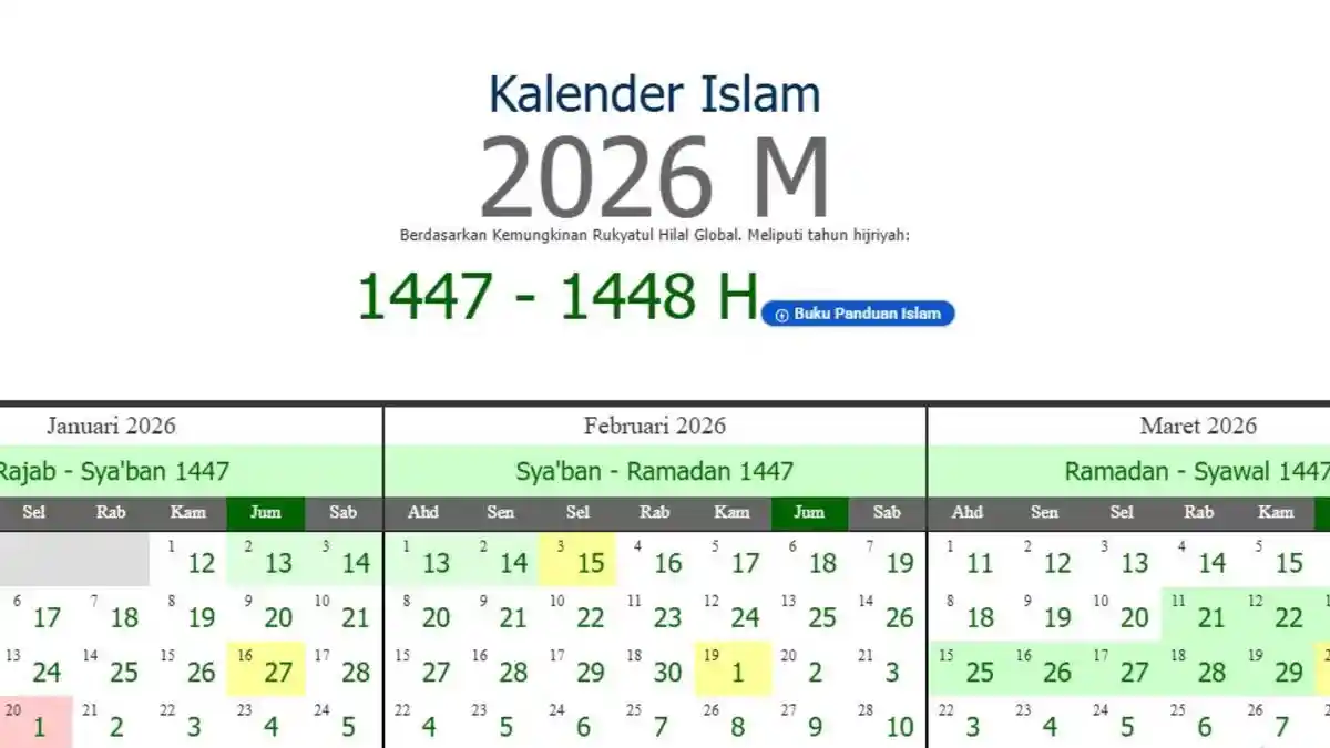 Jadwal Awal Puasa Ramadan 2026: Perbandingan Metode Muhammadiyah dan NU serta Pemerintah