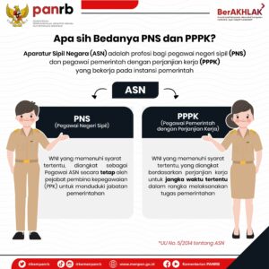 Memahami Perbedaan Krusial: PNS, PPPK, dan PPPK Paruh Waktu, Tiga Pilar Aparatur Sipil Negara yang Perlu Diketahui