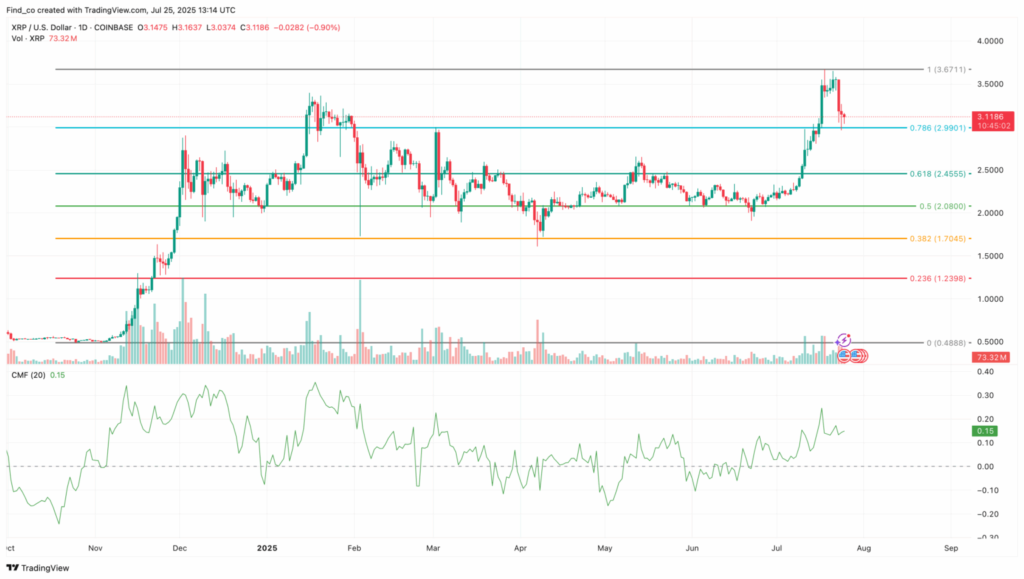 Pasar Terlalu Pesimis? Data Altcoin XRP Ini Buka Peluang Rebound
