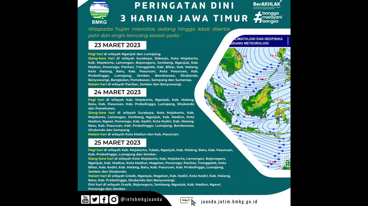 Peringatan Dini BMKG Juanda 8-10 Januari 2026: Ancaman Hujan Lebat dan Petir di Sejumlah Wilayah Jawa Timur