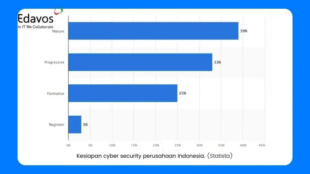 Peringkat Ketahanan Siber Indonesia Anjlok: Ancaman Nyata Bagi Ekonomi Digital dan Celah Tata Kelola yang Mengkhawatirkan