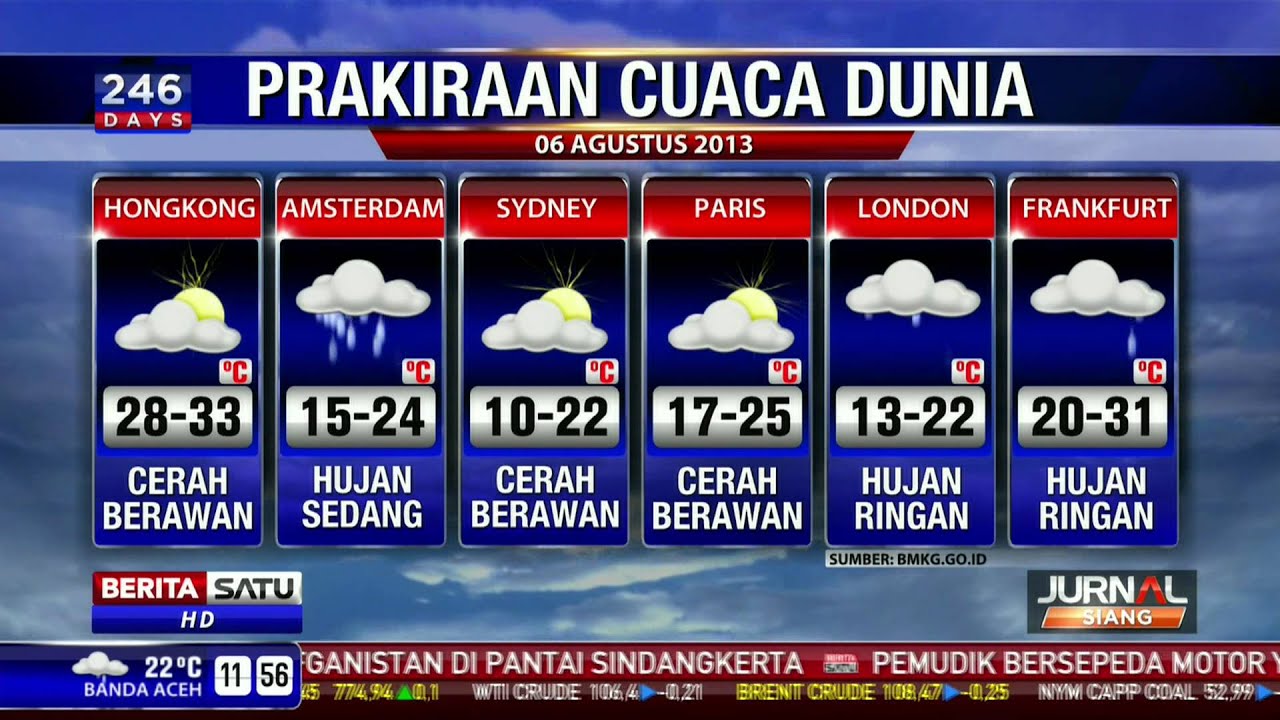 Prakiraan Cuaca Kota Banjar: Berawan, Berpeluang Hujan Petir Siang Hari, Selasa 13 Januari 2026