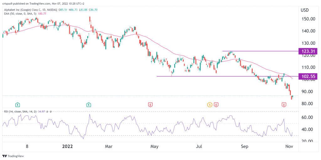 Prediction: in 2026 the red-hot Alphabet share price could turn £20,000 into…