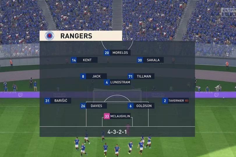Prediksi Bola Rangers Vs Aberdeen 7 Januari 2026: Analisis Mendalam dan Perkiraan Skor di Rakyatnesia.com