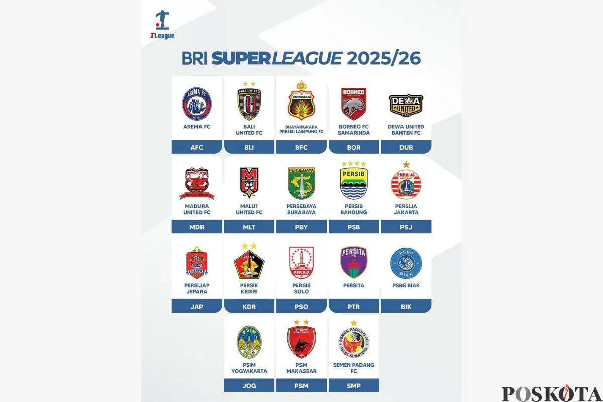 Super League Musim 2025/2026 Memasuki Putaran Kedua: Jadwal Lengkap Pekan ke-18 dan Analisis Pertandingan Sengit
