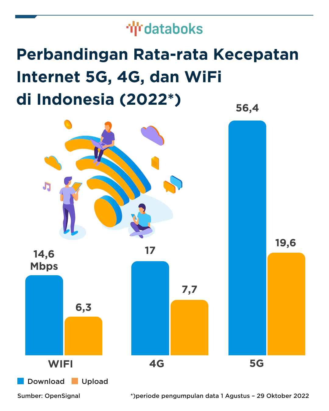 Target Kecepatan Internet Indonesia 2026: Mobile Broadband 60 Mbps, Fixed Broadband 45 Mbps