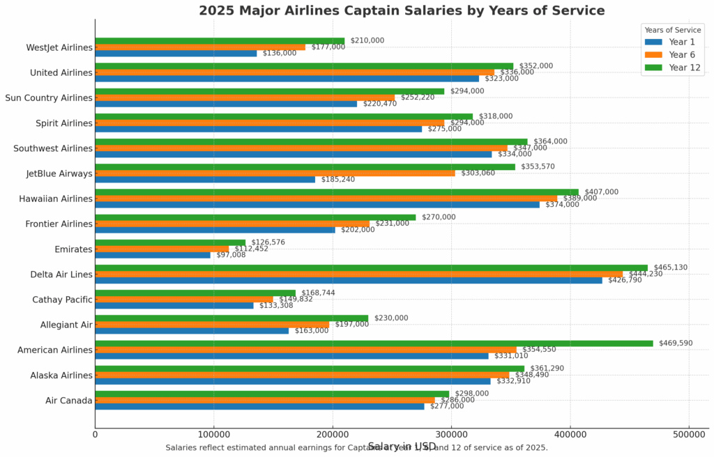 Alaska Airlines Pilot Salary in 2025: A Comprehensive Overview