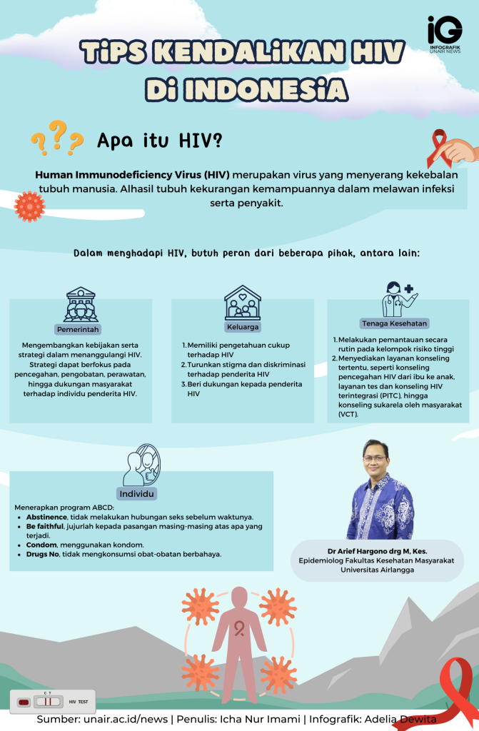 Deteksi Massal Jadi Tembok Pertahanan PKBI Kendalikan Lonjakan Kasus HIV di Lampung