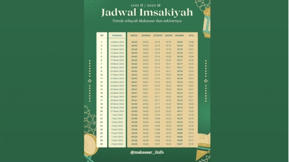 Jadwal Buka Puasa dan Imsakiyah Makassar, 28 Februari 2026: Panduan Lengkap Ibadah Ramadan ke-10