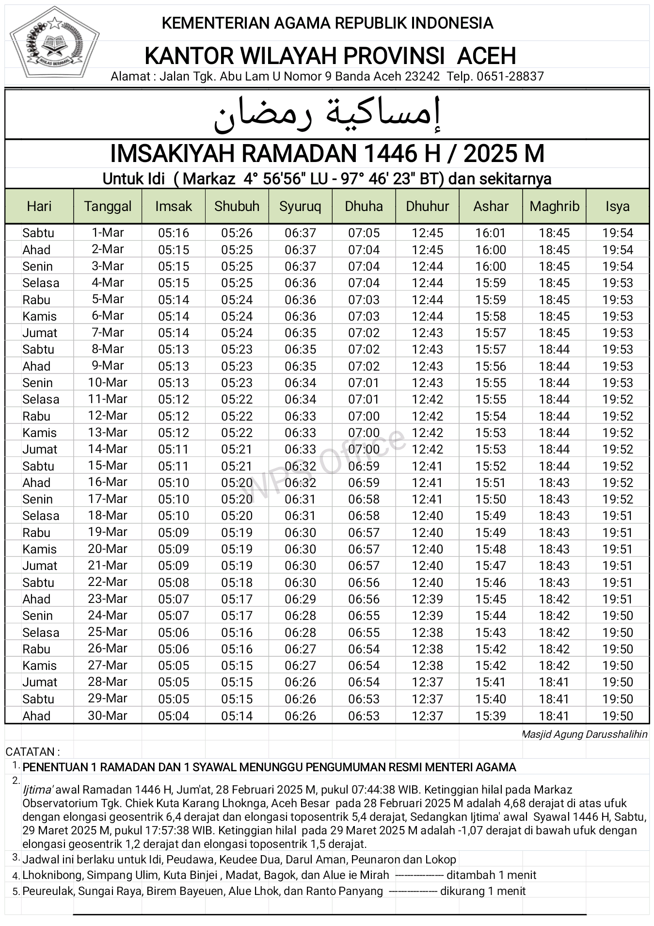 Jadwal Imsakiyah Kemenag Aceh Ramadan 1447 H / 2026 M: Panduan Lengkap Ibadah Puasa dari Sabang hingga Pidie Jaya