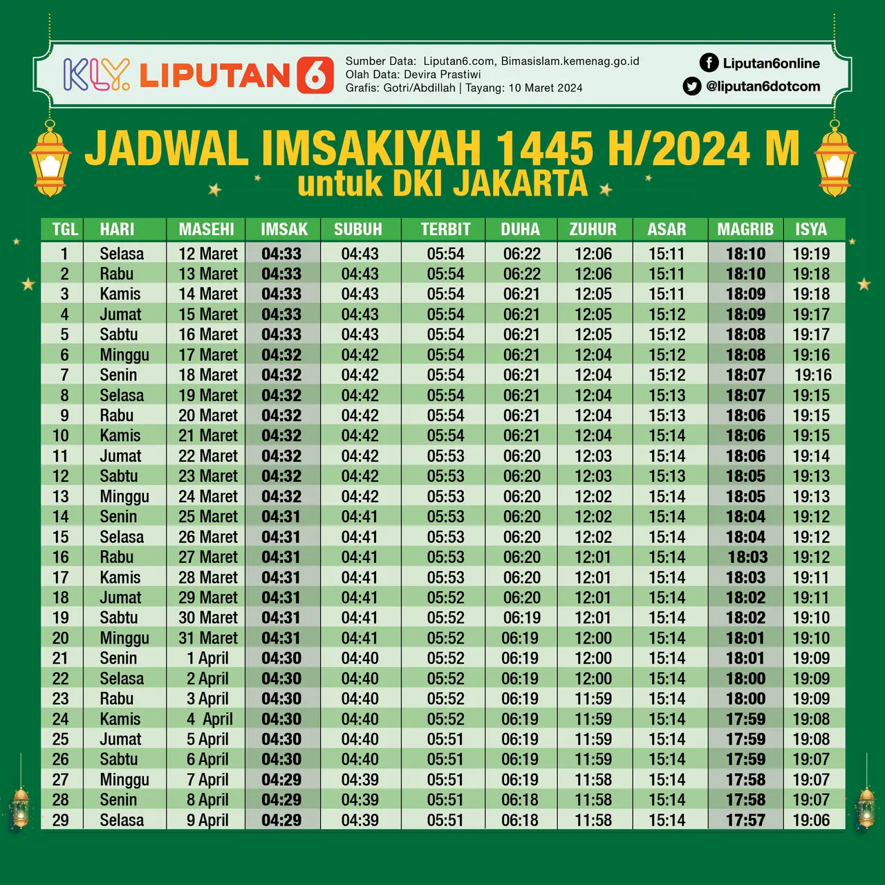 Jadwal Imsakiyah Surabaya 24 Februari 2026: Memaknai Keberkahan Pagi Ramadhan dan Mengukuhkan Spirit Ibadah
