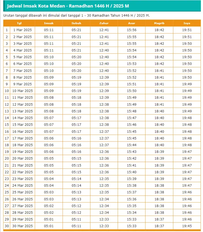 Jadwal Lengkap Imsakiyah dan Buka Puasa Wilayah Medan Hari Ini, Kamis 26 Februari 2026 (8 Ramadan 1447 H)