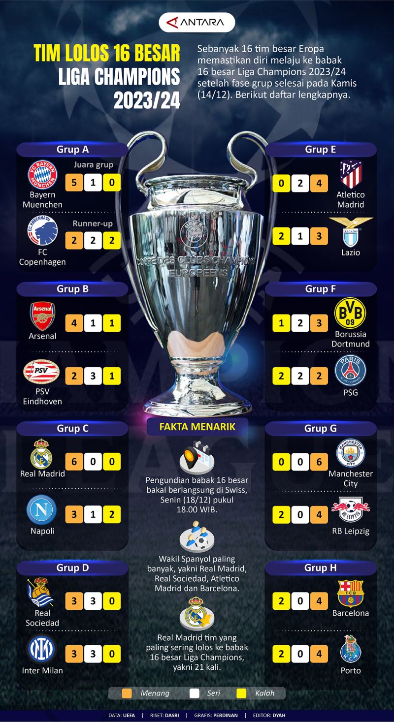 Jadwal Undian 16 Besar Liga Champions 2025/2026: Potensi Duel Sengit dan Jalur Menuju Final Budapest