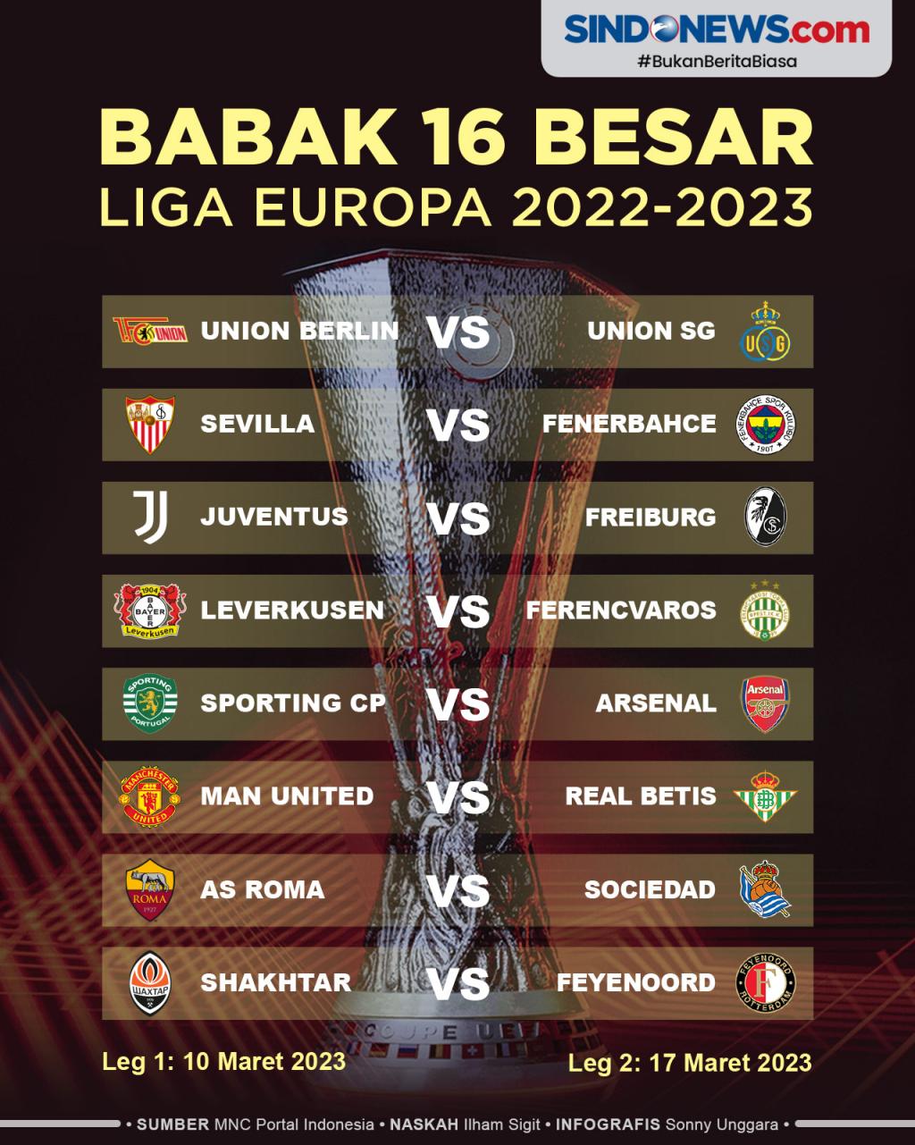 Liga Champions Eropa Siap Gelar Drawing Babak 16 Besar, Potensi Duel Sengit Terbuka Lebar