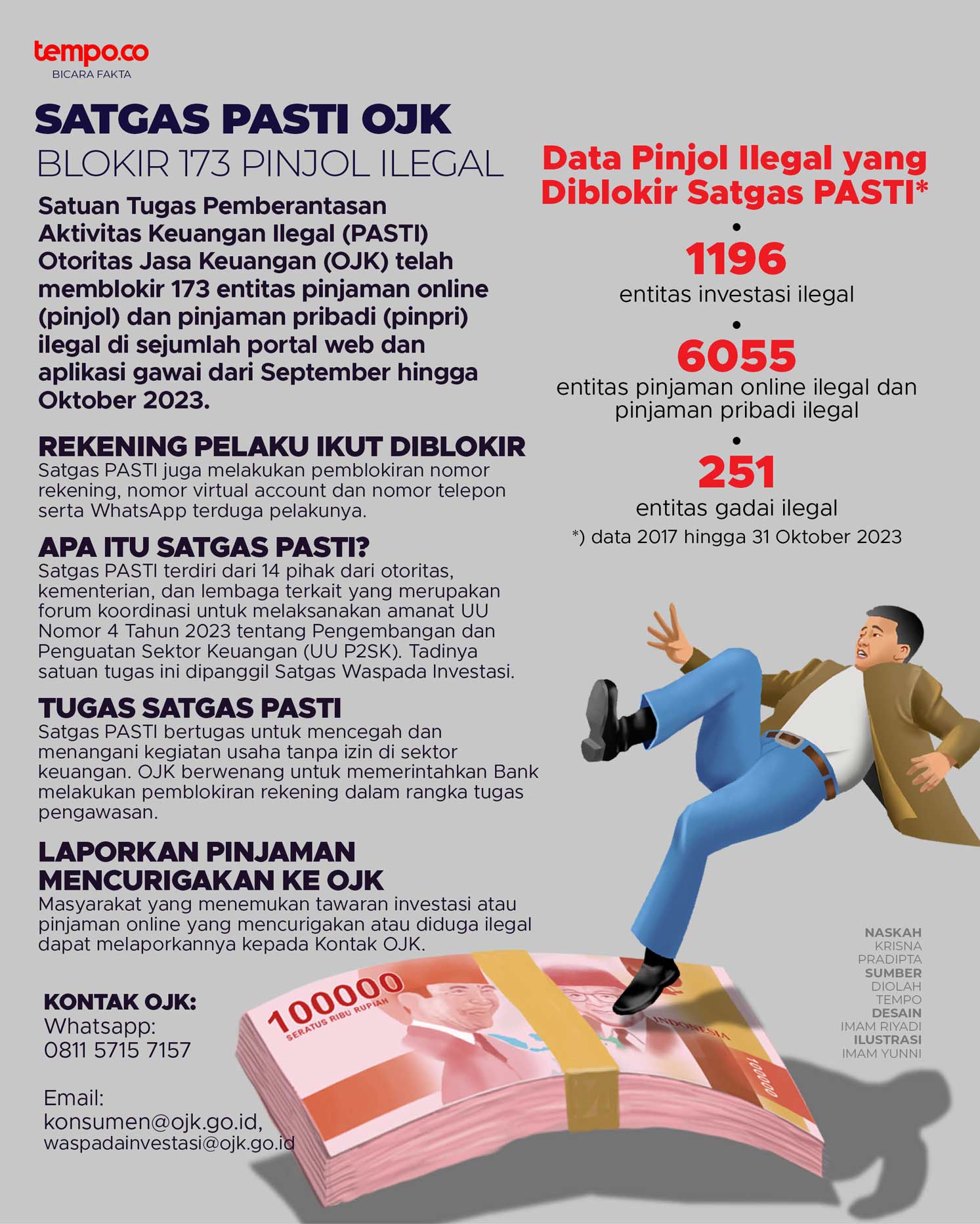 OJK Lewat Satgas PASTI Bongkar Tuntas Skema Investasi Kripto Bodong: Ancaman Baru bagi Investor Indonesia
