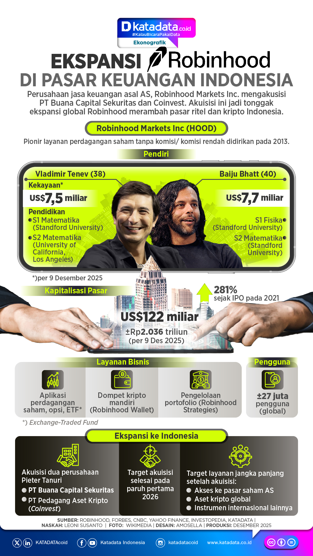 Robinhood Membuka Babak Baru: Pertemuan Strategis dengan OJK untuk Ekspansi Besar di Pasar Modal Indonesia