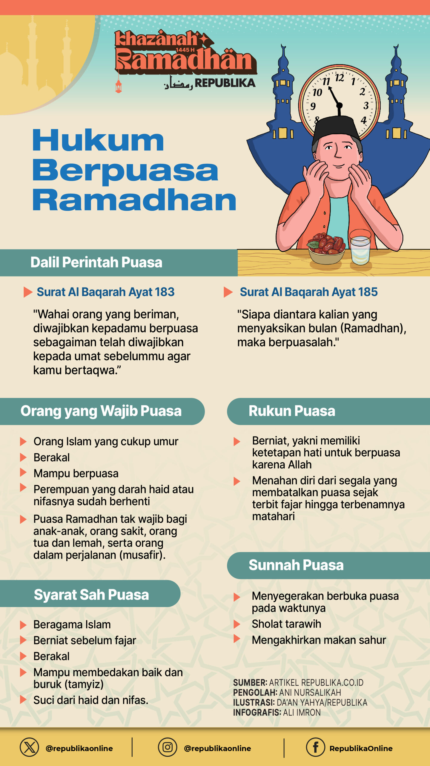 Sahkah Puasa Ramadhan Seseorang yang Lupa Berniat di Malam Hari? Menyelami Fiqih Puasa dengan Penjelasan Ustadz Alhafiz Kurniawan