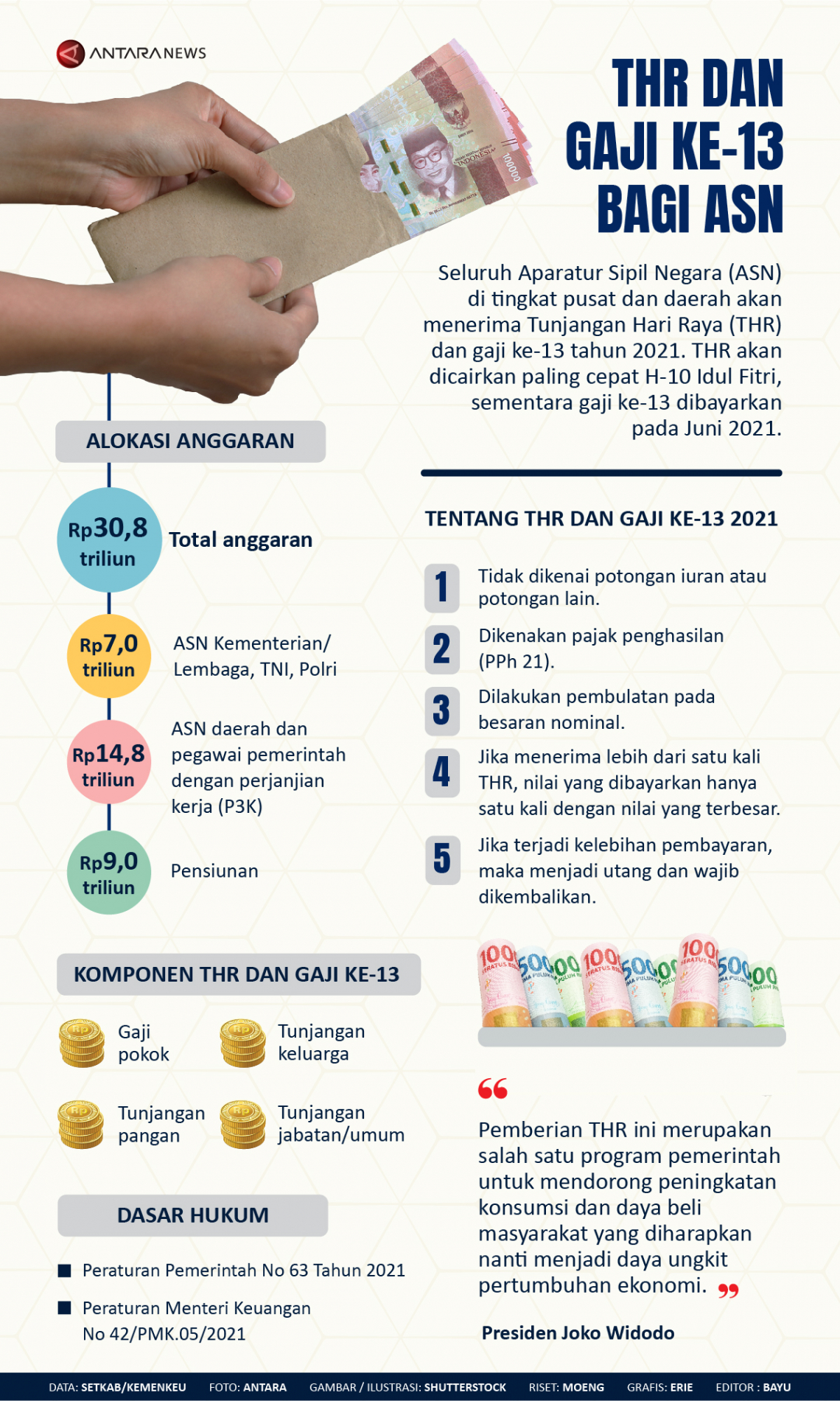 Segera Cair! ASN Wajib Simak Rincian Lengkap THR dan Gaji 13: Siapa Saja Penerimanya dan Berapa Besaran yang Didapat?