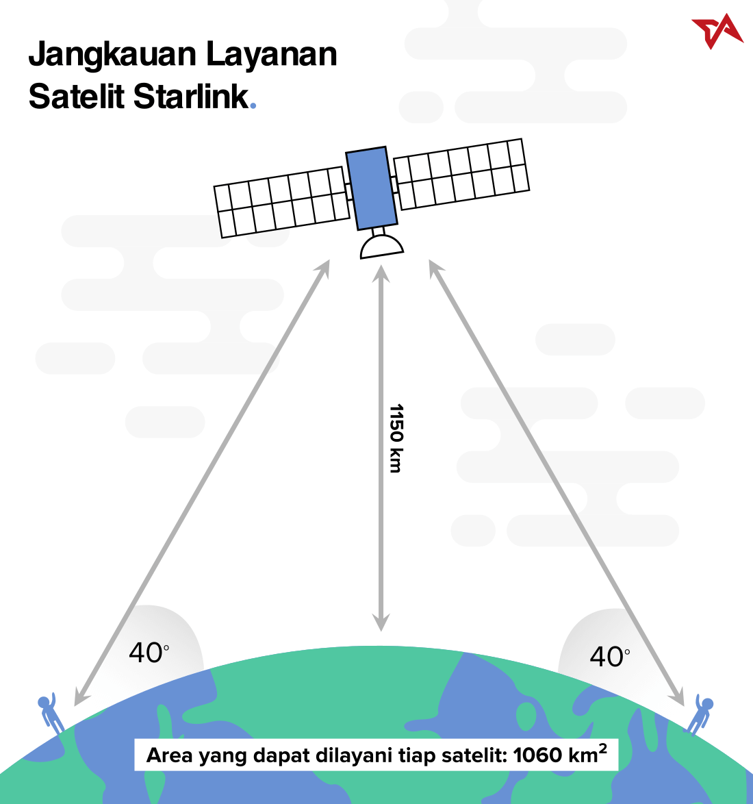 SpaceX Mengungkap Arah Baru Perangkat Mobile Starlink: Bukan Smartphone, Tapi Platform Konektivitas Satelit Canggih Berbasis AI