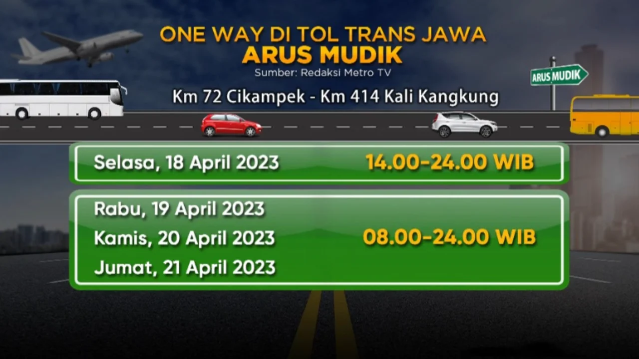 AHY Ungkap Tantangan Besar Tol Trans Jawa di Arus Mudik Lebaran 2026: Diskon 30% dan One Way Nasional