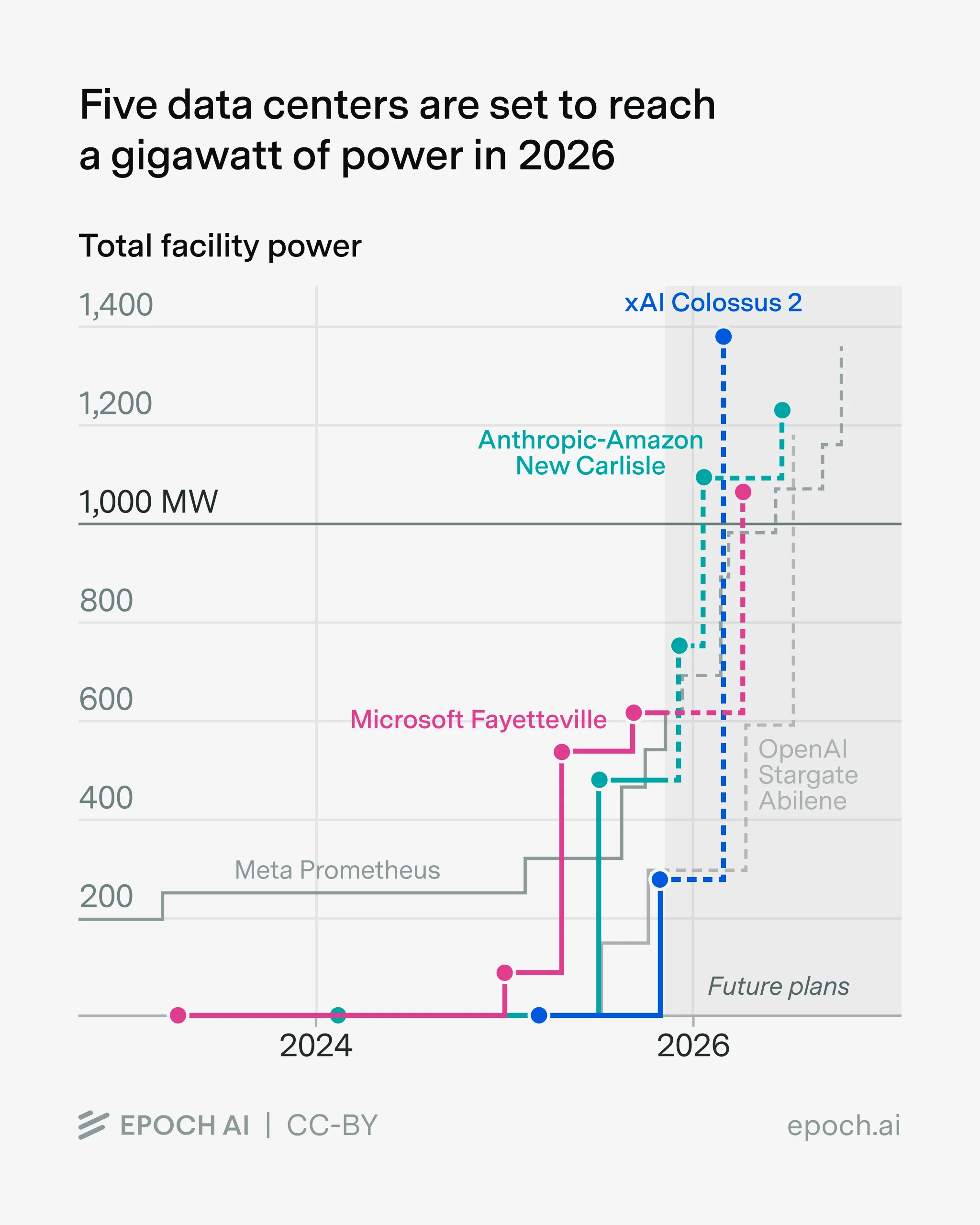 AI 2026: Tahun Infleksi, Gigawatt Pivot, dan Saham yang Patut Diperhatikan
