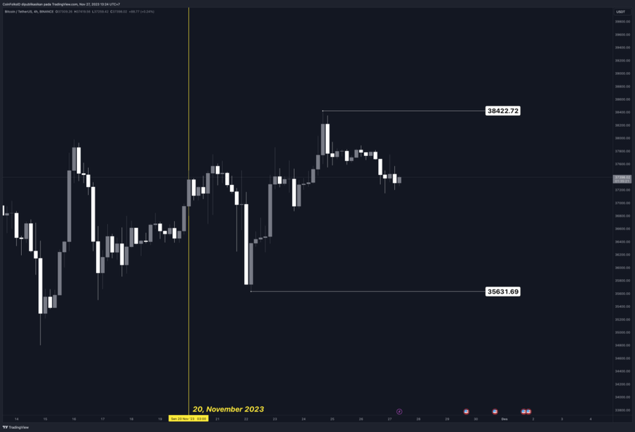Analisis BTC Terbaru: Sinyal Bullish dari Jepang vs. Ancaman Jebakan Besar