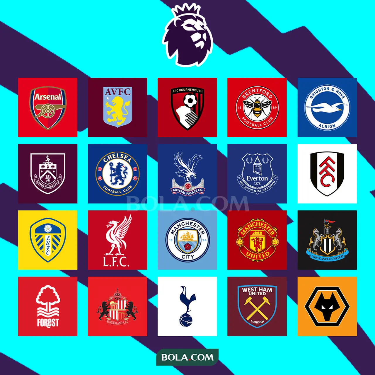Analisis Peluang 11 Klub Liga Inggris Tampil di Kompetisi Eropa Musim 2026/27