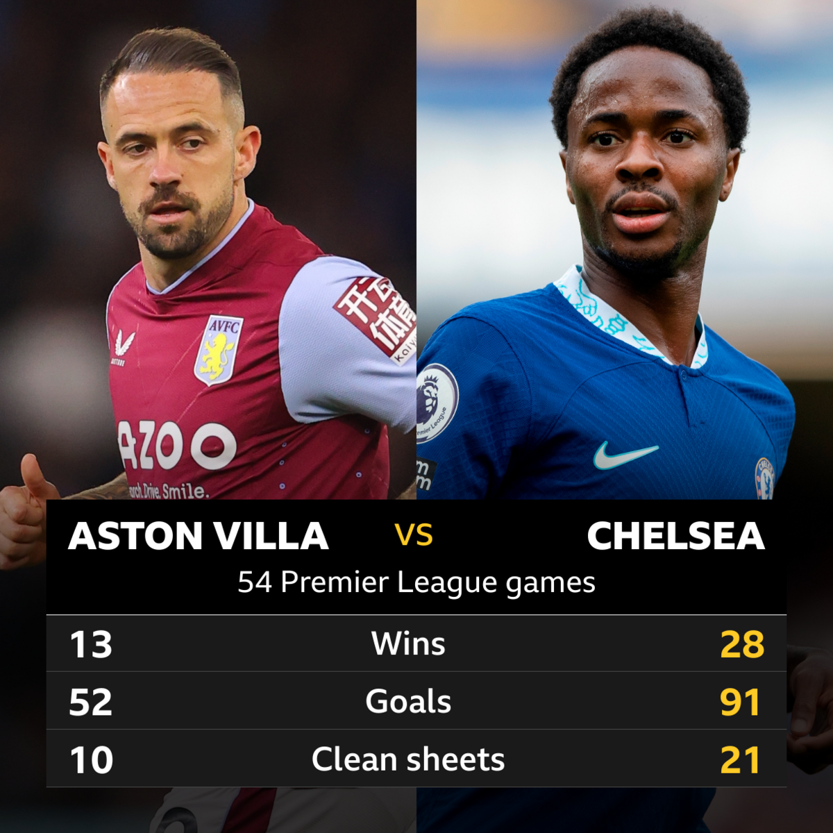 Aston Villa vs Chelsea: Analisis Mendalam Pertandingan Premier League, Berita Tim, Statistik, dan Rekor Head-to-Head