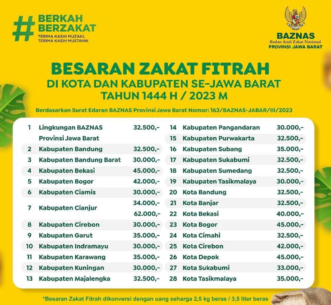 Besaran Zakat Fitrah 1447 H di Kabupaten Nagan Raya Ditetapkan Sebesar 2,8 Kg Beras Per Jiwa, Pedoman Pelaksanaan dan Penyaluran Diatur Ketat
