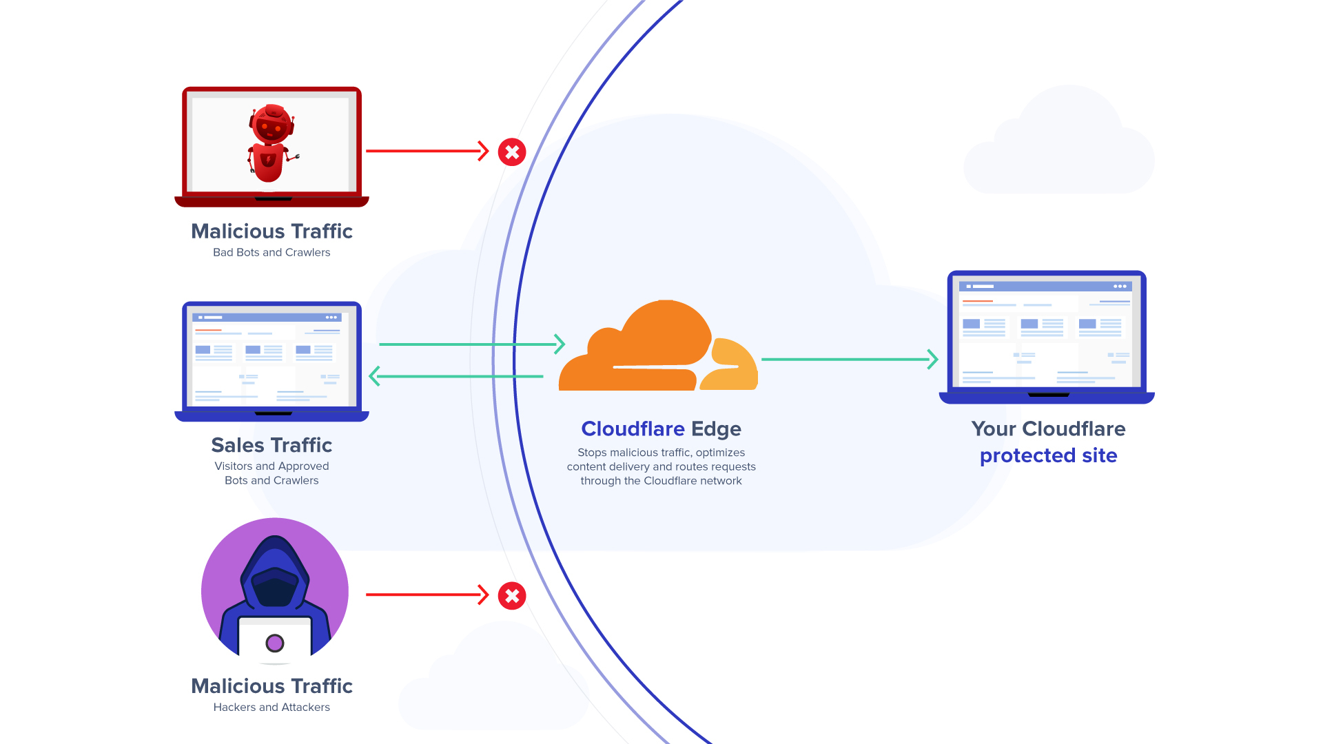 Blocked by Cloudflare: Understanding and Resolving the "Attention Required" Error