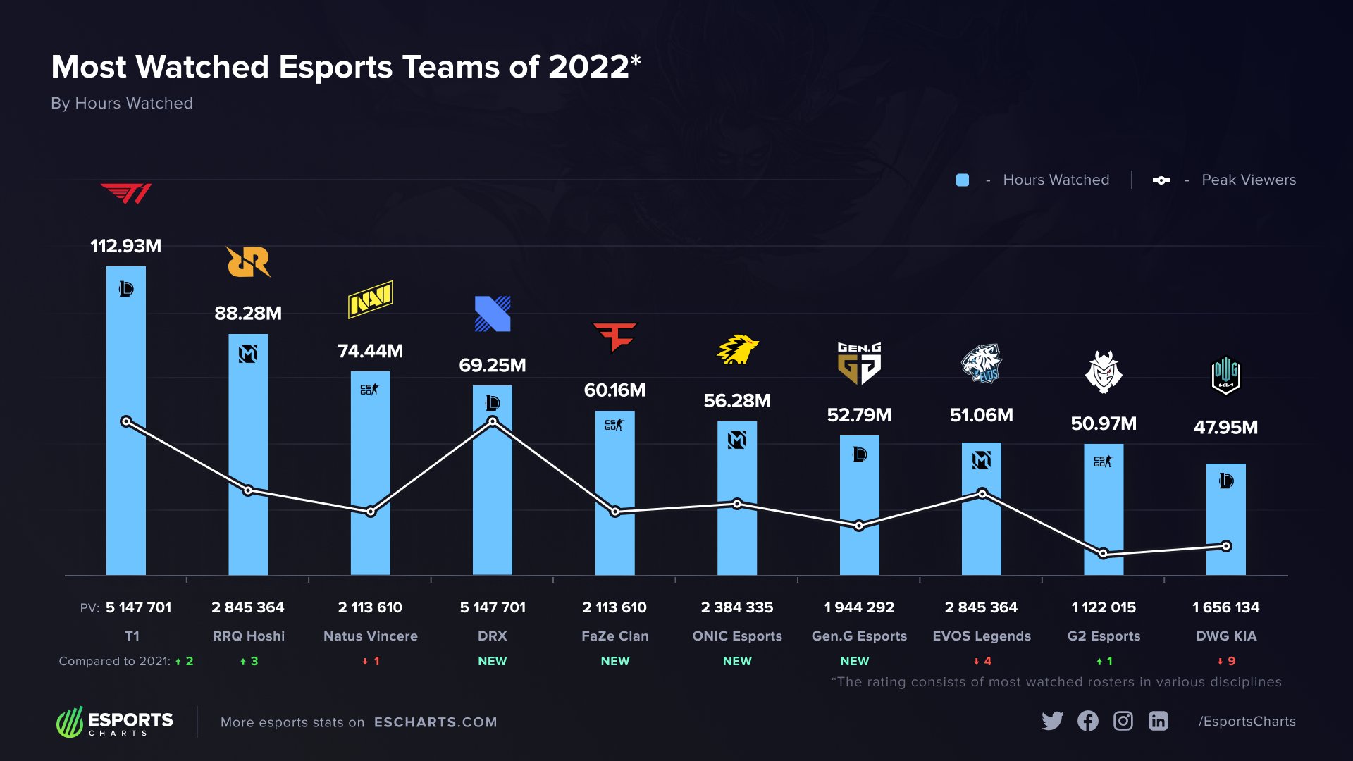 Daftar Tim Esports Dunia 2026: Sorotan Dominasi Global, Kebangkitan Asia, dan Lanskap Kompetitif yang Dinamis