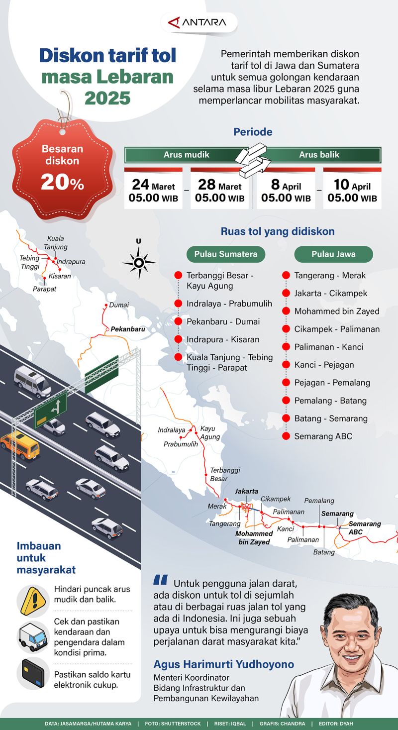 Diskon Tarif Tol Mudik Lebaran 2026: Kelegaan Finansial dan Peningkatan Pelayanan oleh Jasa Marga