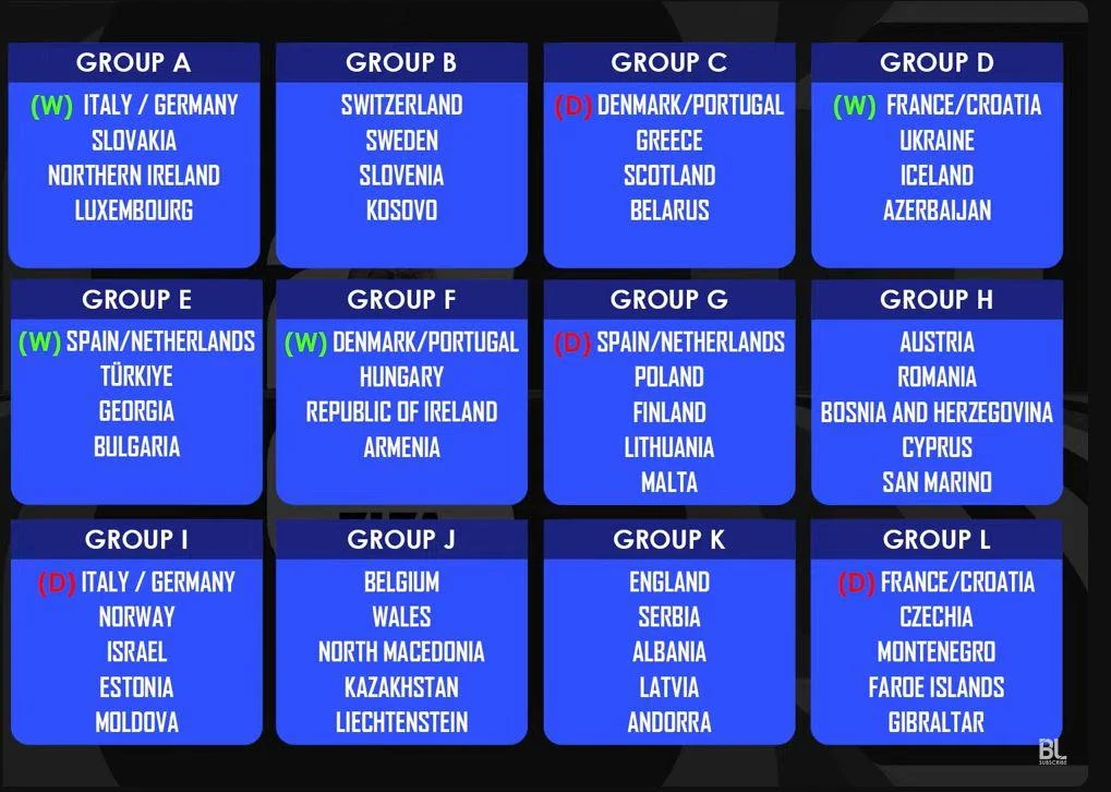 Drama Kualifikasi Piala Dunia 2026: Swedia Menang, Turki Unggul, dan Italia Mengguncang Jalur Play‑off Eropa