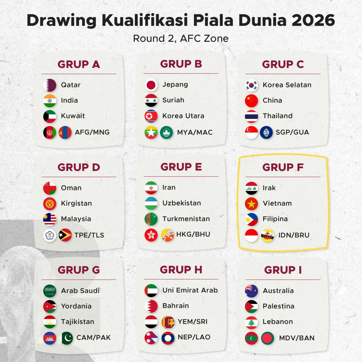 Drama Play‑off Kualifikasi Piala Dunia 2026: Kosovo Tantang Turki dalam Duel Penentu