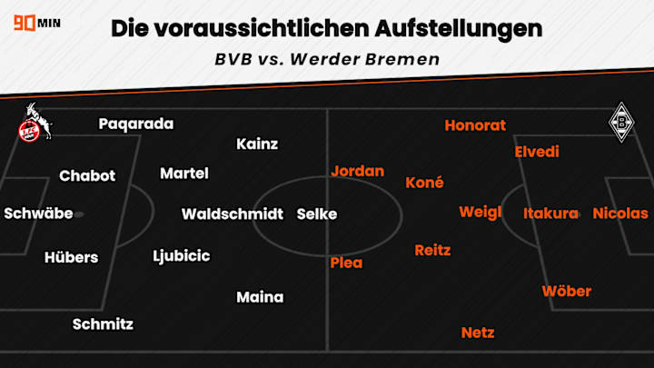 Duel Panas Rhine & Pertarungan Sengit di Zona Degradasi: Line-up Bundesliga Tersaji Lengkap