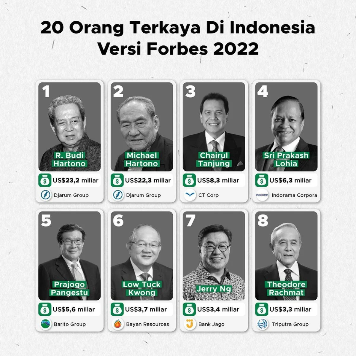 Empat Orang Terkaya Indonesia di Forbes 2026: Dari Grup Djarum hingga E‑Commerce