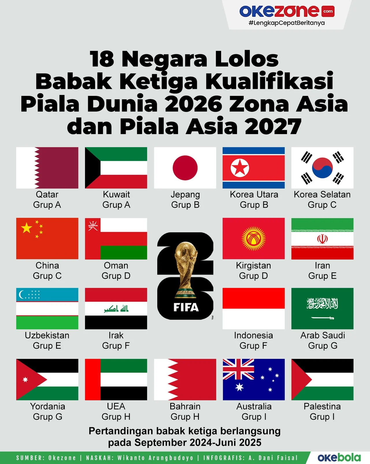 Empat Raksasa Asia Wanita Lolos Semifinal Piala Asia 2026 dan Tiket Langsung ke Piala Dunia 2027!