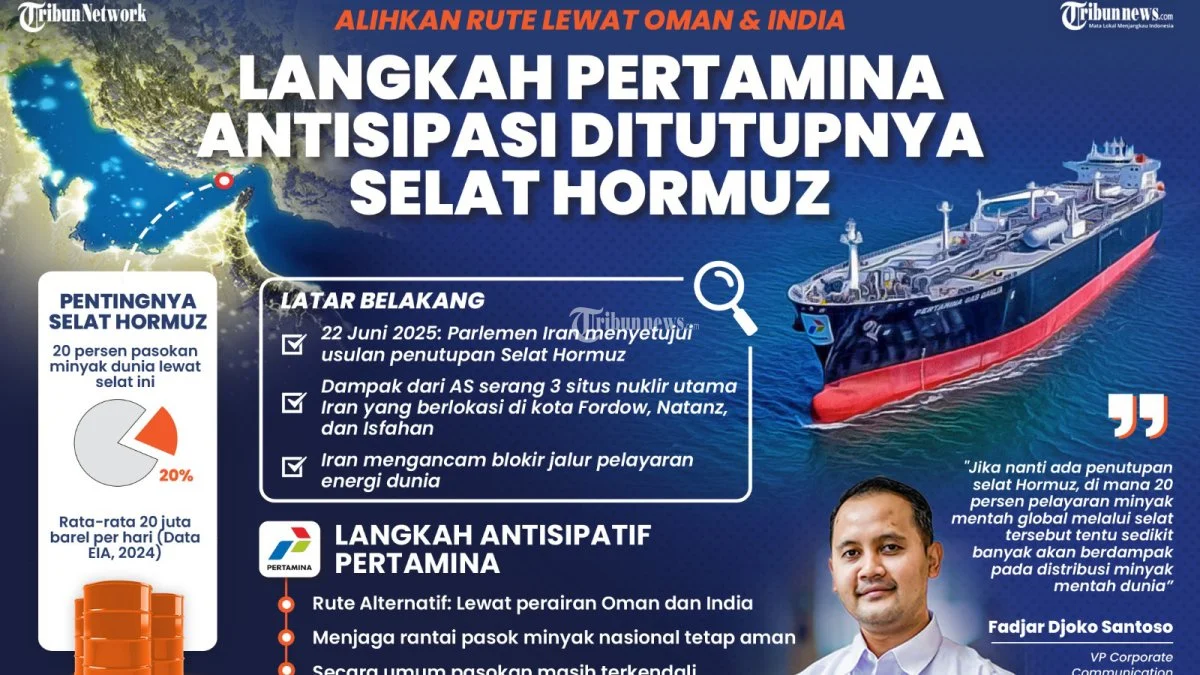 Eropa dan Jepang Bergabung Amankan Selat Hormuz, Harga Minyak Dunia Mulai Turun