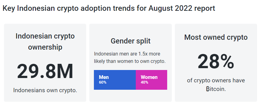 Fantastis! Pengguna Kripto di Indonesia Raup Rp50 Triliun dari Airdrop, Menjadi Bukti Adopsi Pesat