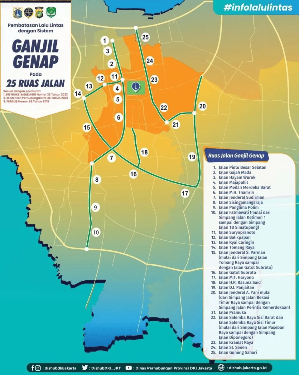 Ganjil-Genap Jakarta Kembali Berlaku: Apa yang Harus Diketahui Pengendara pada 26 Maret 2026