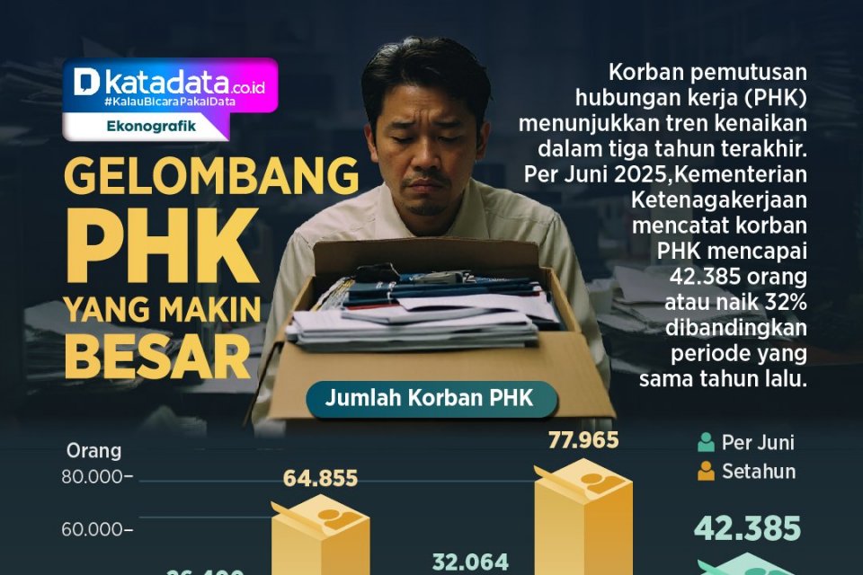 Gelombang PHK Melanda Industri Kripto, Kecerdasan Buatan (AI) Jadi Pemicu Utama Perubahan Lanskap Tenaga Kerja