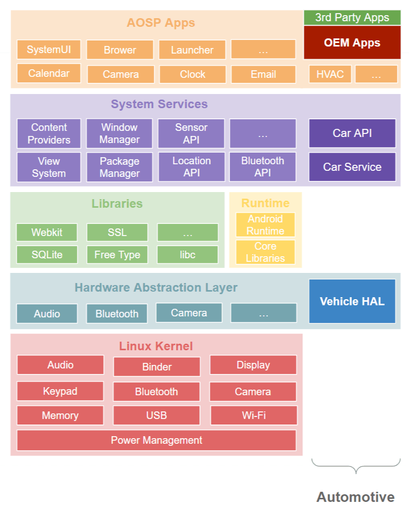 Google Rilis Android Automotive OS Open Source Baru, Membuka Era Baru Integrasi Digital Kendaraan